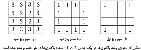 جدول_باکتری.png